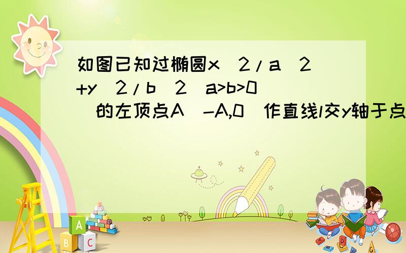 如图已知过椭圆x^2/a^2+y^2/b^2(a>b>0)的左顶点A(-A,0)作直线l交y轴于点P,叫椭圆于点P交椭圆于点Q,若△AOP是等腰三角形,且向量PQ=2向量QA,则椭圆的离心率为