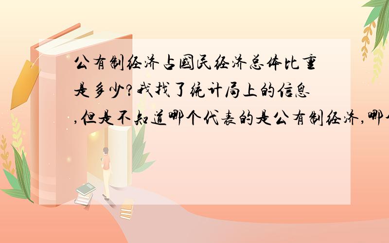 公有制经济占国民经济总体比重是多少?我找了统计局上的信息,但是不知道哪个代表的是公有制经济,哪个代表的是国民经济,请大神把你知道的数据以及数据的出处告诉我,一定要告诉我数据