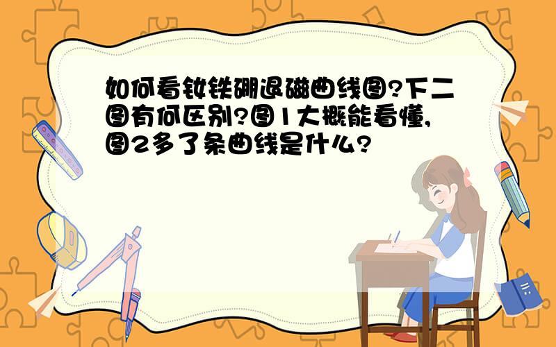 如何看钕铁硼退磁曲线图?下二图有何区别?图1大概能看懂,图2多了条曲线是什么?