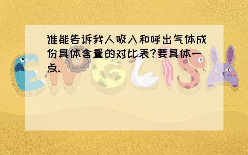 谁能告诉我人吸入和呼出气体成份具体含量的对比表?要具体一点.