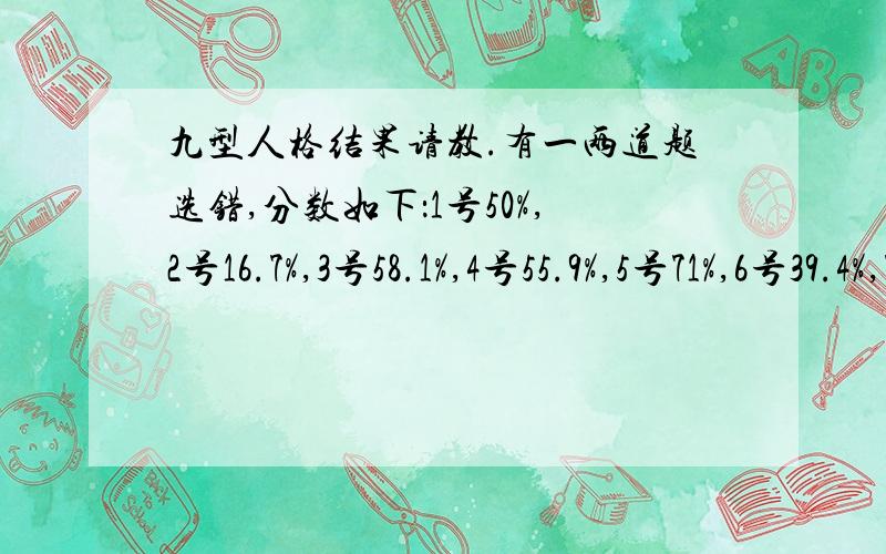 九型人格结果请教.有一两道题选错,分数如下：1号50%,2号16.7%,3号58.1%,4号55.9%,5号71%,6号39.4%,7号53.1%,8号66.7%,9号37.5%.请专家给一些建议和忠告,我以后需要怎么提高自己呢?