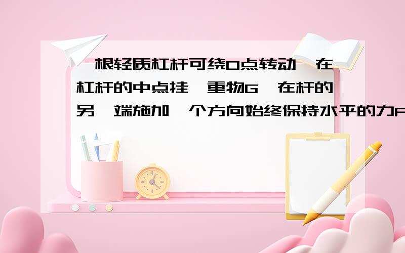 一根轻质杠杆可绕O点转动,在杠杆的中点挂一重物G,在杆的另一端施加一个方向始终保持水平的力F,如图所示,力F使杆从所示位置慢慢抬起到水平位置的过程中,力F和它的力臂LF、重力G和它的力