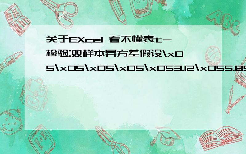 关于EXcel 看不懂表t-检验:双样本异方差假设\x05\x05\x05\x05\x053.12\x055.89平均\x054.942941176\x053.447098039方差\x052.352328151\x050.948061055观测值\x0585\x0585假设平均差\x050\x05df\x05142\x05t Stat\x057.591243759\x05P(T