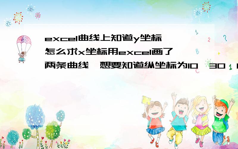 excel曲线上知道y坐标,怎么求x坐标用excel画了两条曲线,想要知道纵坐标为10,30,60时的横坐标,该怎么办?（不强求一定要用excel）