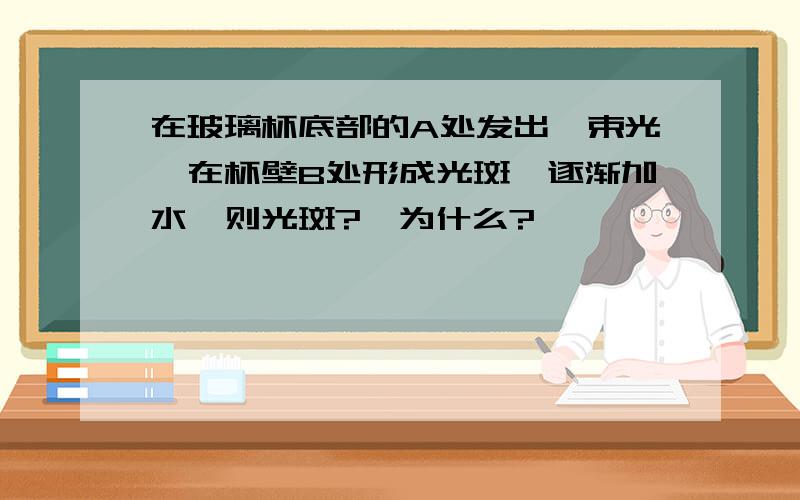 在玻璃杯底部的A处发出一束光,在杯壁B处形成光斑,逐渐加水,则光斑?,为什么?