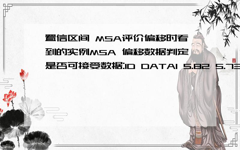 置信区间 MSA评价偏移时看到的实例MSA 偏移数据判定是否可接受数据:ID DATA1 5.82 5.73 5.94 5.95 66 6.17 68 6.19 6.410 6.311 612 6.113 6.214 5.615 61 平均值:6.0067 2 偏移:6.0067-6=0.0067 3 重复性标准差 R=6.4-5.6=0.8