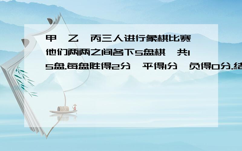 甲、乙、丙三人进行象棋比赛,他们两两之间各下5盘棋,共15盘.每盘胜得2分,平得1分,负得0分.结果,甲胜的盘数最多但得分最低；乙平的盘数最多；丙得分最高.问甲胜几盘?乙平几盘?丙得多少分