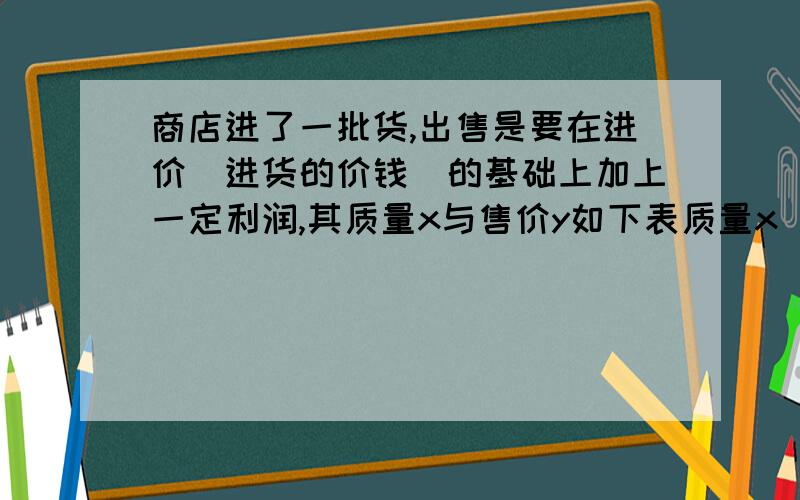 商店进了一批货,出售是要在进价（进货的价钱）的基础上加上一定利润,其质量x与售价y如下表质量x（千克） 售价y（元）1 0.35+0.052 0.70+0.13 1.05+0.154 1.40+0.25 1.75+0.25（1）写出用质量x表示售价y