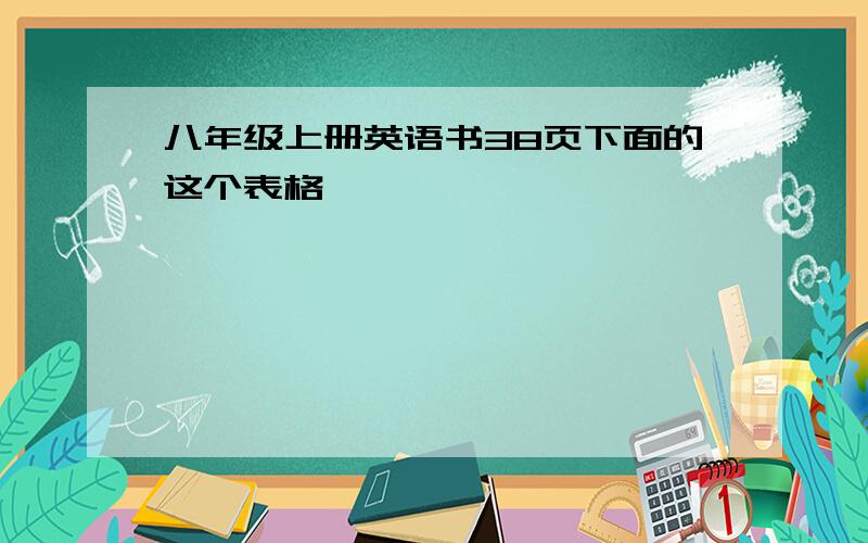 八年级上册英语书38页下面的这个表格