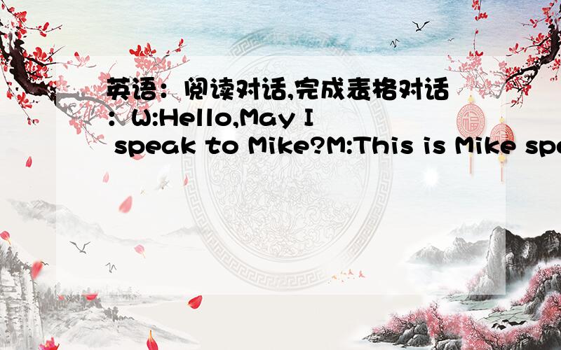 英语：阅读对话,完成表格对话：W:Hello,May I speak to Mike?M:This is Mike speaking.W:Mike.I'm Han Xiao.We will go on a picnic this Sunday?M:A picnic,that's good.Where?W:In shanghai（上海）Park.M:How do we go there?W:By bus.you must ge