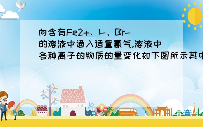 向含有Fe2+、I-、Br-的溶液中通入适量氯气,溶液中各种离子的物质的量变化如下图所示其中a=6,这是为什么呢?