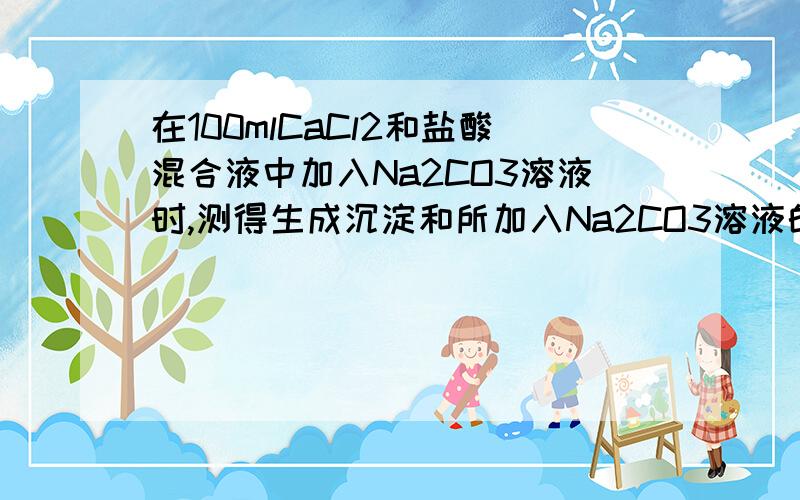 在100mlCaCl2和盐酸混合液中加入Na2CO3溶液时,测得生成沉淀和所加入Na2CO3溶液的体积曲线如图所示.若CaCl2的浓度为0.25mol/L,则原溶液的pH为