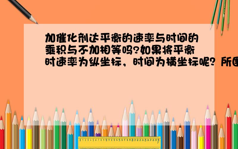 加催化剂达平衡的速率与时间的乘积与不加相等吗?如果将平衡时速率为纵坐标，时间为横坐标呢？所围成巨型面积相等吗？