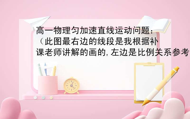 高一物理匀加速直线运动问题：（此图最右边的线段是我根据补课老师讲解的画的,左边是比例关系参考图）请问假设加速度为2m/s平方,则第一秒末的速度为2m/s平方,第二秒末的速度为4m/s平方,