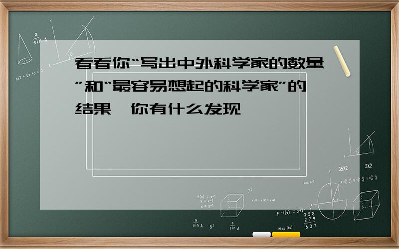 看看你“写出中外科学家的数量”和“最容易想起的科学家”的结果,你有什么发现