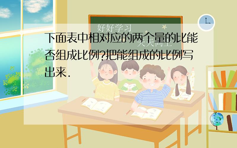 下面表中相对应的两个量的比能否组成比例?把能组成的比例写出来.