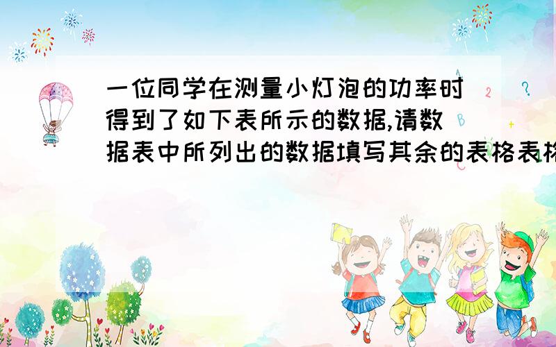 一位同学在测量小灯泡的功率时得到了如下表所示的数据,请数据表中所列出的数据填写其余的表格表格如下：1、电压2.5V 电流0.2A 亮度正常 功率?电阻?2、电压2.0V 电流0.18A 亮度较暗 功率?电