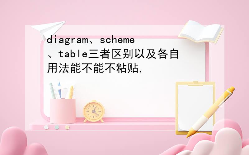 diagram、scheme、table三者区别以及各自用法能不能不粘贴,