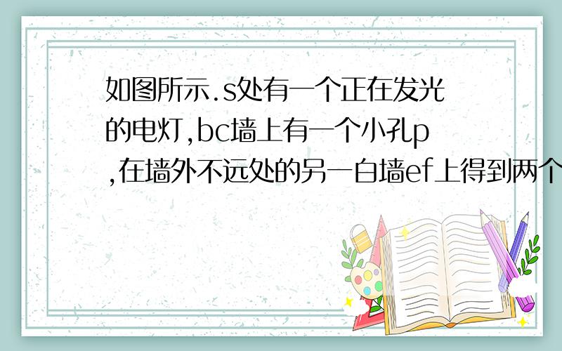 如图所示.s处有一个正在发光的电灯,bc墙上有一个小孔p,在墙外不远处的另一白墙ef上得到两个亮点MN 请在图中画出亮点