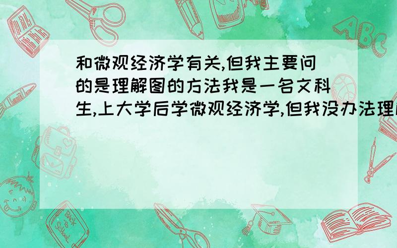 和微观经济学有关,但我主要问的是理解图的方法我是一名文科生,上大学后学微观经济学,但我没办法理解图表达的准确意思,就以下面这个图为例我之前能理解的是,当一个坐标系的纵轴为P,横