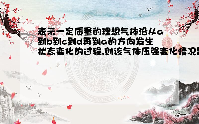 表示一定质量的理想气体沿从a到b到c到d再到a的方向发生状态变化的过程,则该气体压强变化情况是( ) A,从状态c到状态d,压强减小,内能减小 B,从状态d到状态a,压强增大,内能减小C,从状态a到状