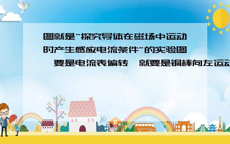 图就是“探究导体在磁场中运动时产生感应电流条件”的实验图,要是电流表偏转,就要是铜棒向左运动,这是为什么?向右运动不行吗?还有,通电导体在磁场中受力方向不是既垂直于电流方向又