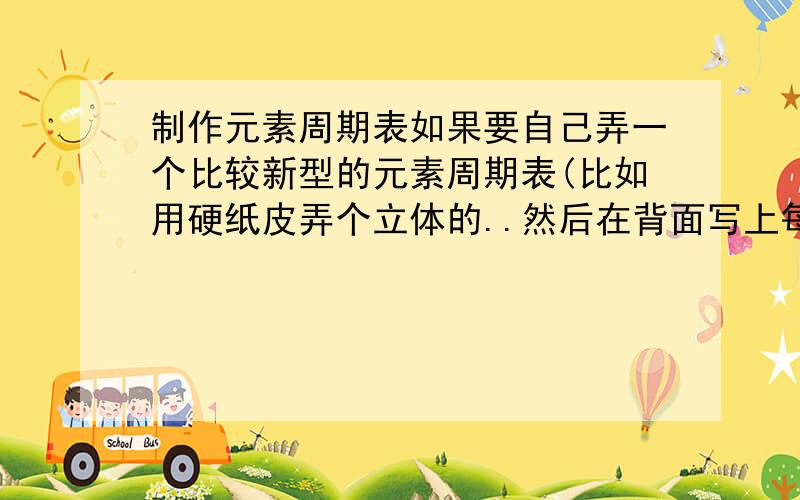 制作元素周期表如果要自己弄一个比较新型的元素周期表(比如用硬纸皮弄个立体的..然后在背面写上每个元素的用法..当然这个太复杂就免了- -)怎么制作?出点主意...汗...打错..sorry