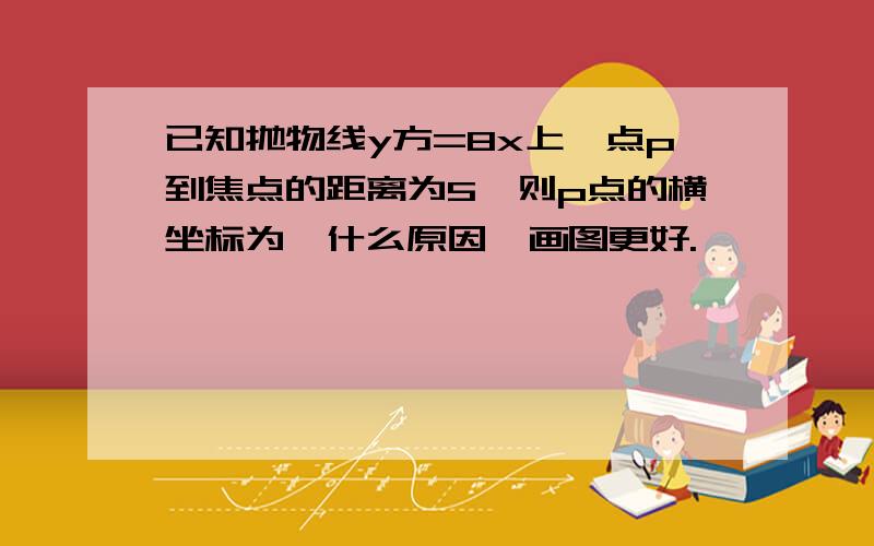 已知抛物线y方=8x上一点p到焦点的距离为5,则p点的横坐标为,什么原因,画图更好.