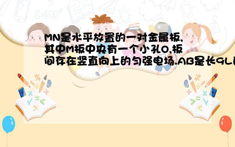 MN是水平放置的一对金属板,其中M板中央有一个小孔O,板间存在竖直向上的匀强电场.AB是长9L的轻质绝缘细杆,在杆上等间距地固定着10个完全相同的带正电小球,每个小球的电荷量为q质量为m,相