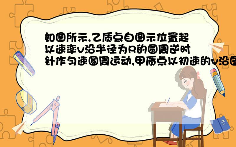 如图所示,乙质点自图示位置起以速率v沿半径为R的圆周逆时针作匀速圆周运动,甲质点以初速的v沿图示方向从图示位置起作匀变速直线运动,经过一段时间后,甲和乙再次达到速度的大小和方向