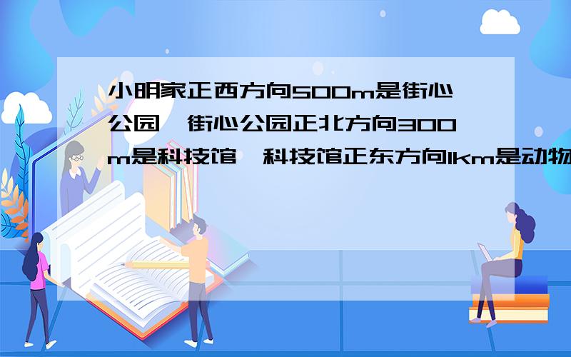 小明家正西方向500m是街心公园,街心公园正北方向300m是科技馆,科技馆正东方向1km是动物园,动物园正南方向400m是医院.自己先确定比例尺,再在图中表示!（告诉我比例尺是多少就行了!）