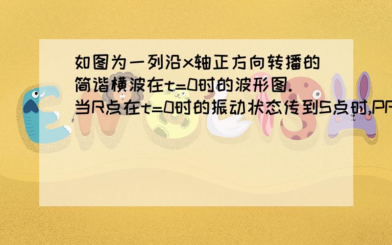 如图为一列沿x轴正方向转播的简谐横波在t=0时的波形图.当R点在t=0时的振动状态传到S点时,PR范围内（含PR）有一些质点正在向y轴负方向运动,这些质点的x坐标取值范围是我想选A但答案是C为