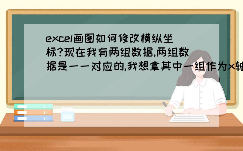 excel画图如何修改横纵坐标?现在我有两组数据,两组数据是一一对应的,我想拿其中一组作为x轴坐标,另外一组作为y轴坐标,怎么画?我的版本是excel2010,如果直接点击折线图的话,横坐标就是编号,