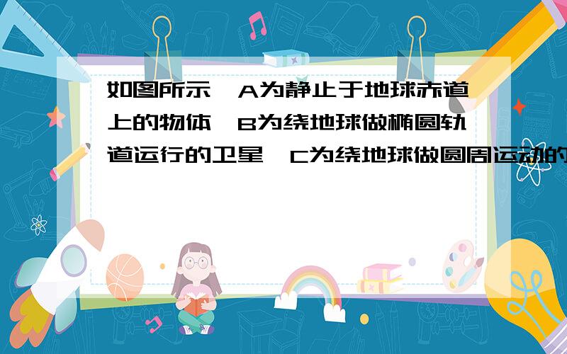 如图所示,A为静止于地球赤道上的物体,B为绕地球做椭圆轨道运行的卫星,C为绕地球做圆周运动的卫星,P为B、C两卫星轨道的交点．已知A、B、C绕地心运动的周期相同．相对于地心,下列说法中