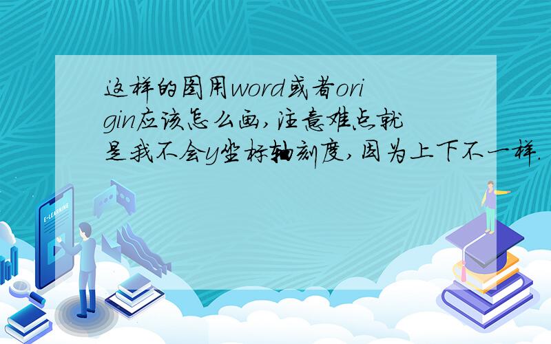 这样的图用word或者origin应该怎么画,注意难点就是我不会y坐标轴刻度,因为上下不一样.