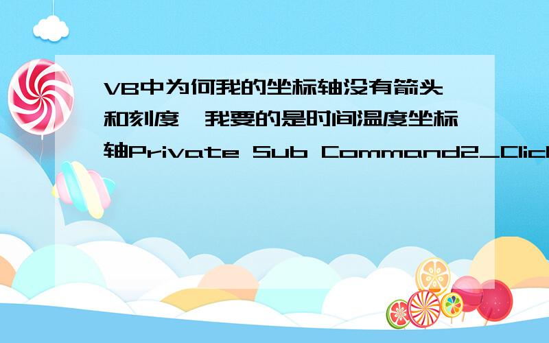 VB中为何我的坐标轴没有箭头和刻度,我要的是时间温度坐标轴Private Sub Command2_Click()Dim x As IntegerDim y As IntegerPicture2.Scale (-50, 70)-(1600, -5) '定义坐标系Picture2.DrawWidth = 1.2'画x轴坐标系Picture2