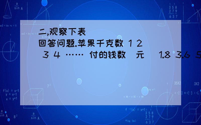 二,观察下表回答问题.苹果千克数 1 2 3 4 …… 付的钱数元 1.8 3.6 5.4 7.21,表中有哪两个量在发生变化?2,它们是如何变化的?