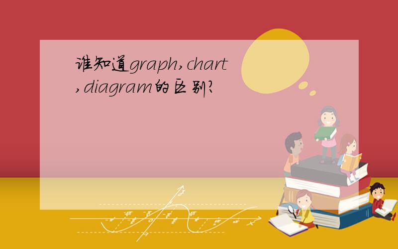 谁知道graph,chart,diagram的区别?