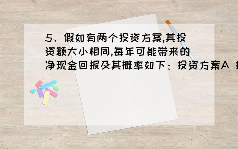 5、假如有两个投资方案,其投资额大小相同,每年可能带来的净现金回报及其概率如下：投资方案A 投资方案5、假如有两个投资方案,其投资额大小相同,每年可能带来的净现金回报及其概率如