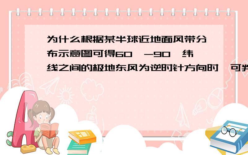 为什么根据某半球近地面风带分布示意图可得60°-90°纬线之间的极地东风为逆时针方向时,可判断该图为南半球