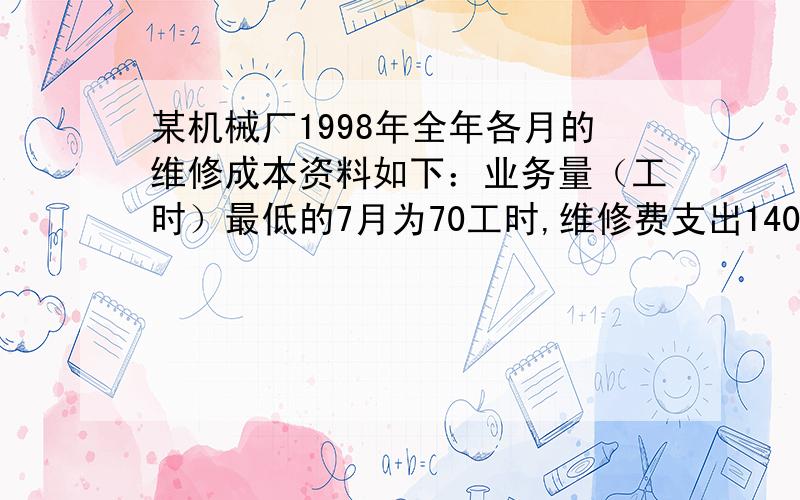 某机械厂1998年全年各月的维修成本资料如下：业务量（工时）最低的7月为70工时,维修费支出1400元﻿量最高的3月为230工时,维修费支出2600元.根据上述资料采用高低点法将维修成本分解为