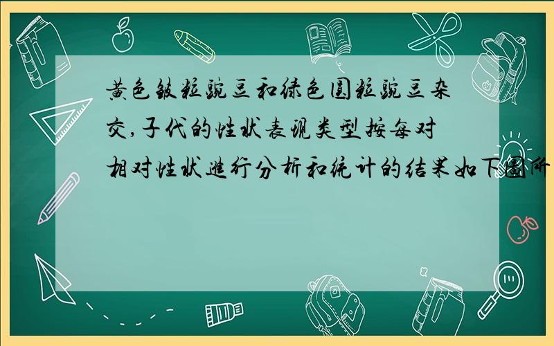 黄色皱粒豌豆和绿色圆粒豌豆杂交,子代的性状表现类型按每对相对性状进行分析和统计的结果如下图所示子代性状表现的比例是