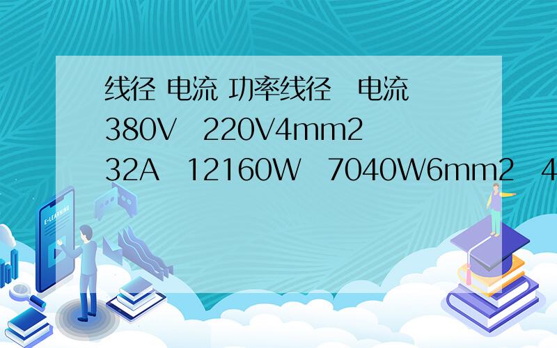 线径 电流 功率线径电流380V220V4mm232A12160W7040W6mm242A15960W9240W10mm260A22800W13200W16mm280A30400W17600W25mm2100A38000W22000W35mm2122.5A46550W26950W求高手帮我看下我算的对不对