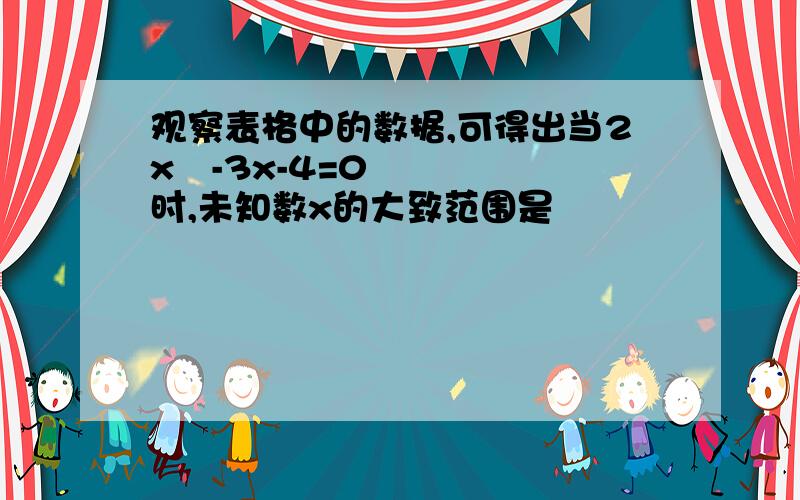 观察表格中的数据,可得出当2x²-3x-4=0时,未知数x的大致范围是