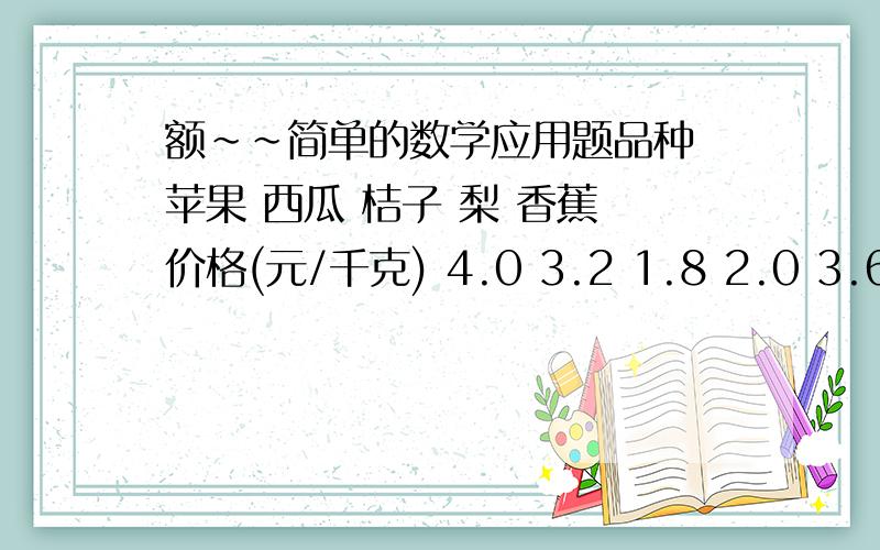 额~~简单的数学应用题品种 苹果 西瓜 桔子 梨 香蕉 价格(元/千克) 4.0 3.2 1.8 2.0 3.6 (1)根据超市的水果价格,请你叙述方程15-(3.2x+2.0*2)=1.4所表示的实际意义; (2)请你再根据表中提供的信息,提出一