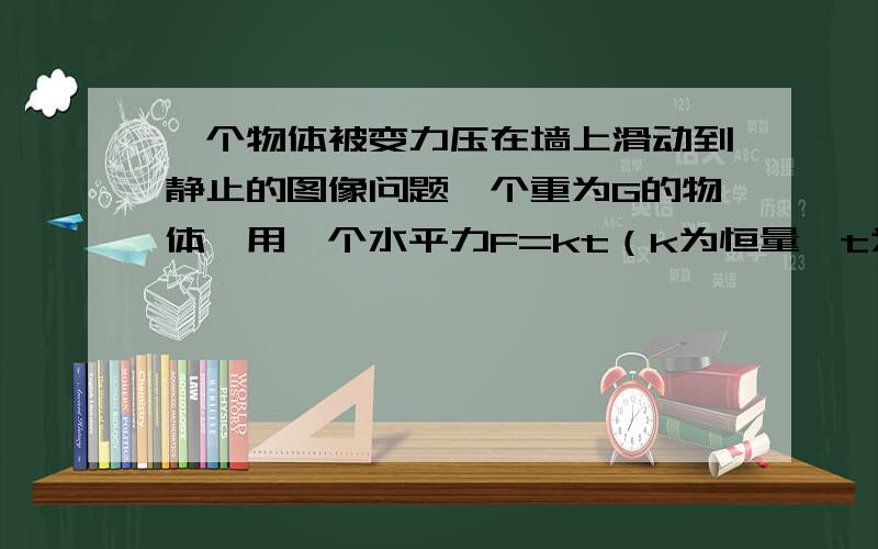 一个物体被变力压在墙上滑动到静止的图像问题一个重为G的物体,用一个水平力F=kt（k为恒量,t为时间）,压在竖起的足够高的平整的墙上,从t=o开始物体所受的摩擦力的图像如下,现在讨论一下