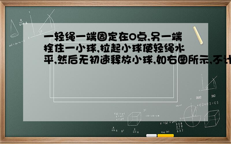 一轻绳一端固定在O点,另一端拴住一小球,拉起小球使轻绳水平,然后无初速释放小球,如右图所示,不计空气阻力,小球运动至轻绳达竖直位置的过程中,小球的重力的即时功率的变化情况是(    )A.