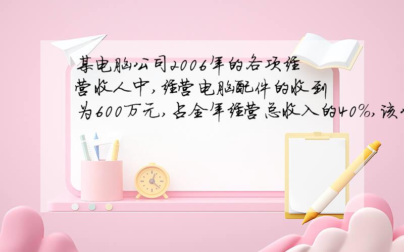 某电脑公司2006年的各项经营收人中,经营电脑配件的收到为600万元,占全年经营总收入的40%,该公司预计200经营总收入要达到2160万元,且计划从2006年到2008年,每年的经营总收入的年增长率相同,问