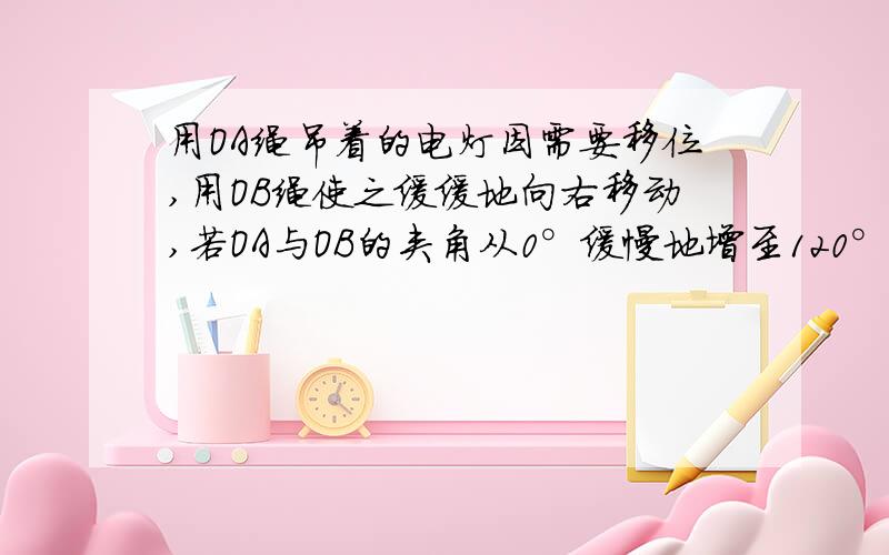 用OA绳吊着的电灯因需要移位,用OB绳使之缓缓地向右移动,若OA与OB的夹角从0°缓慢地增至120°,则OA绳受到的拉力如何变化不断增大不断减小先增大后减小先减小后增大顺便说一下,合力什么时候