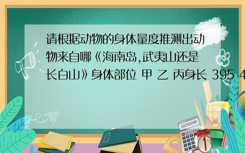 请根据动物的身体量度推测出动物来自哪《海南岛,武夷山还是长白山》身体部位 甲 乙 丙身长 395 460 540耳长 125 108 90尾长 115《CM》 90 80